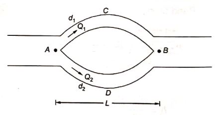 Explanation Figure 1