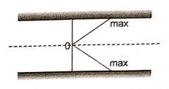 Explanation Figure 1