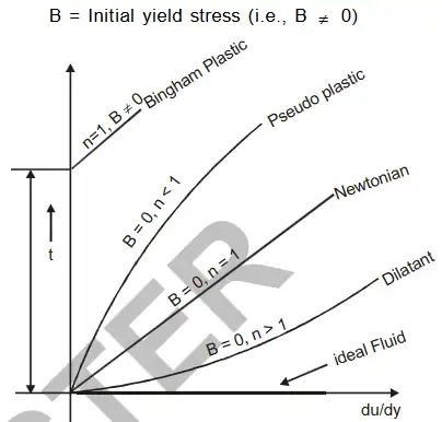 Explanation Figure 2