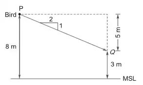 Explanation Figure 1
