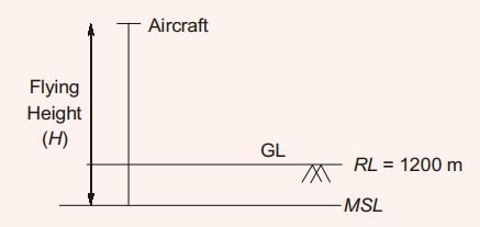 Explanation Figure 1