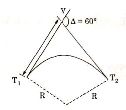 Explanation Figure 1