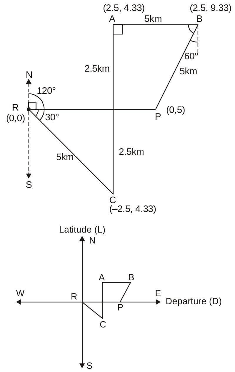 Explanation Figure 1