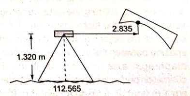 Explanation Figure 1