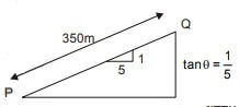 Explanation Figure 1