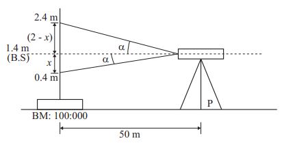 Explanation Figure 1