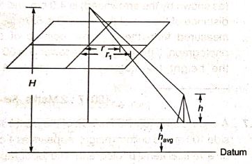 Explanation Figure 1