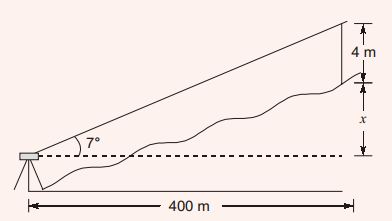 Explanation Figure 1