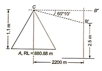 Explanation Figure 1