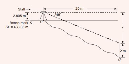 Explanation Figure 1