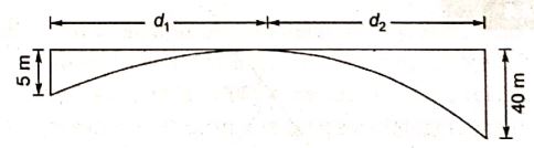 Explanation Figure 1
