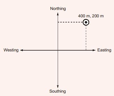 Explanation Figure 2