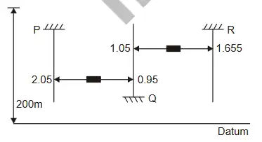 Explanation Figure 2