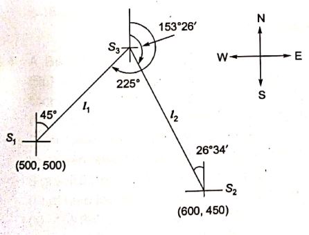 Explanation Figure 1