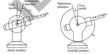 Explanation Figure 1