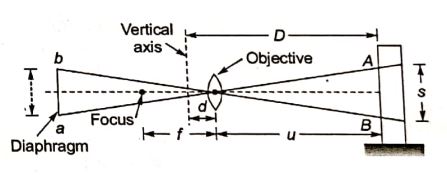 Explanation Figure 1