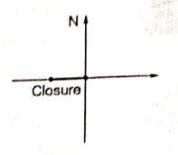 Explanation Figure 2