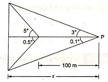 Explanation Figure 1