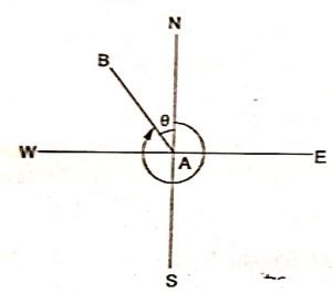 Explanation Figure 1