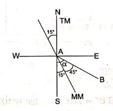 Explanation Figure 1
