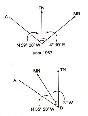 Explanation Figure 1