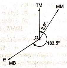 Explanation Figure 1
