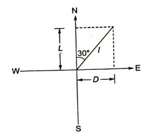 Explanation Figure 1