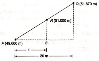 Explanation Figure 1