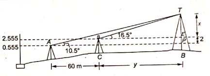 Explanation Figure 2