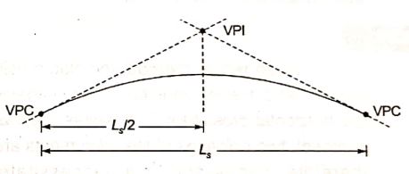Explanation Figure 1