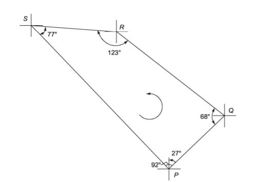 Explanation Figure 2