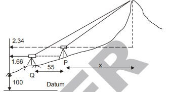 Explanation Figure 1