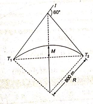 Explanation Figure 1