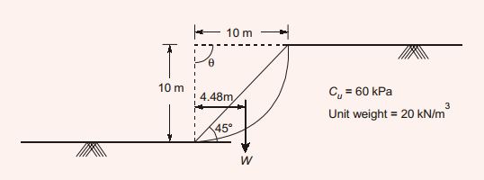 Explanation Figure 2