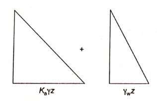 Explanation Figure 2