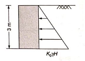 Explanation Figure 1