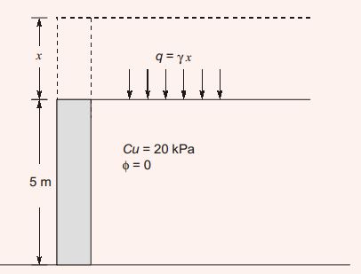 Explanation Figure 1