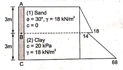Explanation Figure 1