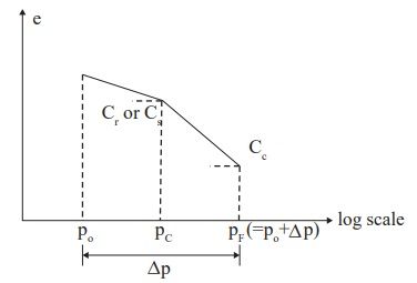 Explanation Figure 1