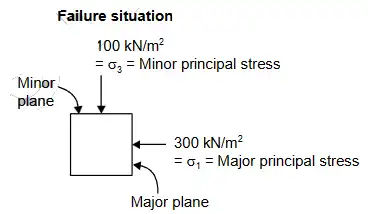 Explanation Figure 1
