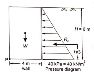 Explanation Figure 2