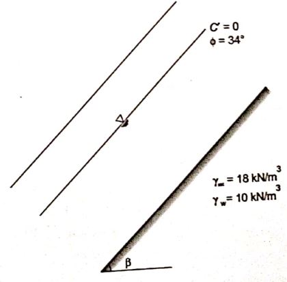 Explanation Figure 1