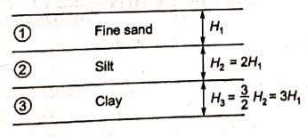 Explanation Figure 1