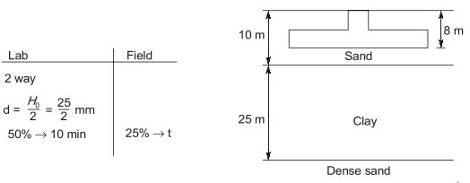 Explanation Figure 1