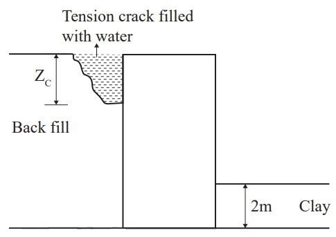 Explanation Figure 2