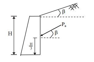 Explanation Figure 1