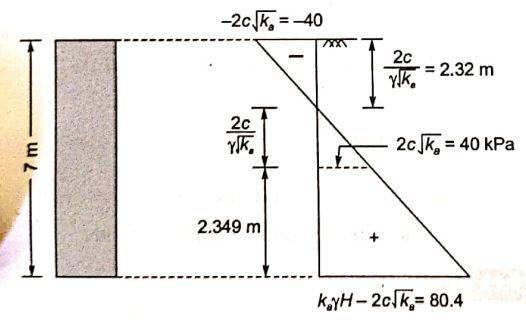Explanation Figure 1