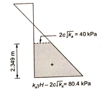 Explanation Figure 2