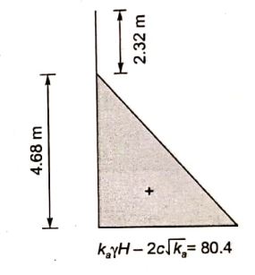 Explanation Figure 3