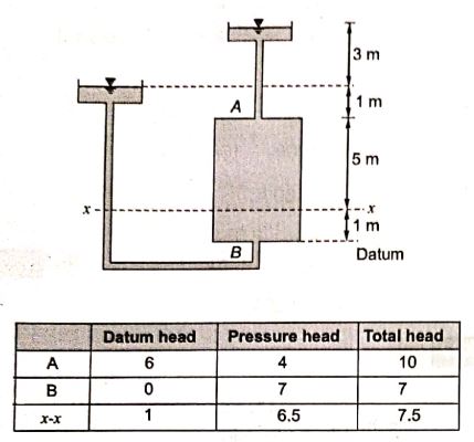 Explanation Figure 2